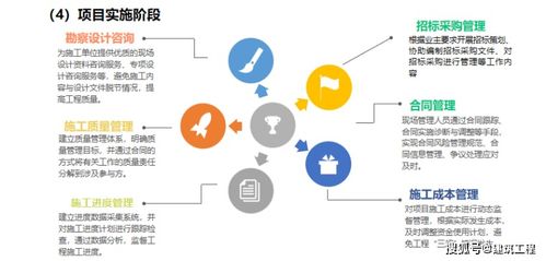 全過程工程健康咨詢服務的全面解析