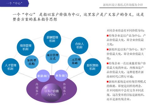 新組織設計教練式健康咨詢服務——賦能健康，重塑組織活力