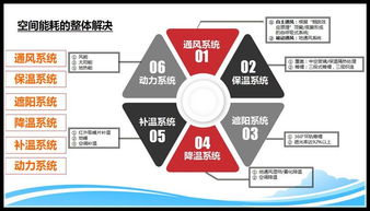 2000平方米鳥(niǎo)巢觀(guān)光生態(tài)溫室 融合種植、體驗(yàn)與健康咨詢(xún)的綠色新地標(biāo)